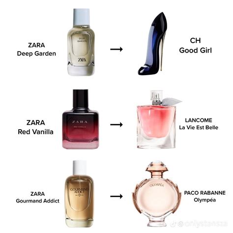 celebrity perfume dupes|good girl perfume dupes.